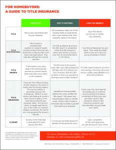 homeowners guide to title insurance